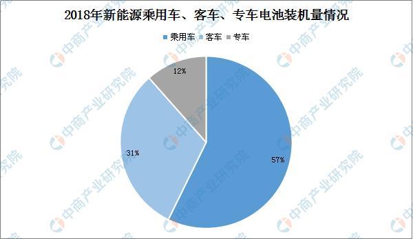 新知达人, 动力电池”白名单“废止 动力电池市场格局或将改写?