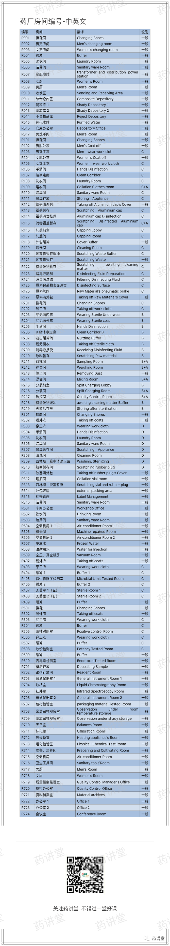 药厂房间名称中英文对照写法 Gmp行业新闻 商业新知