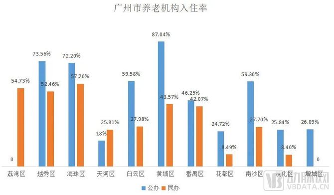 动脉网, 国家队陆续入局养老，能否破解产业周期长回报慢的难题
