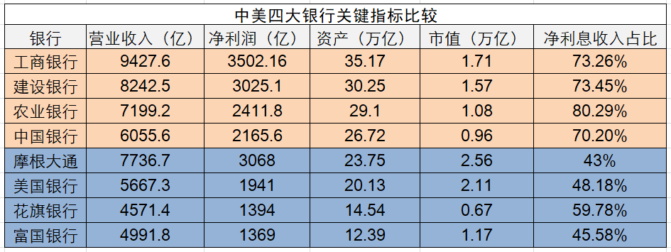 美国银行排名图片