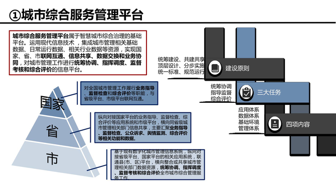 智慧城市新型基础设施建设综合方案