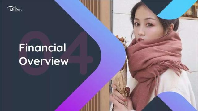 新知图谱, 财报连年亏损,如涵要怎样准备PPT才能吸引投资人?