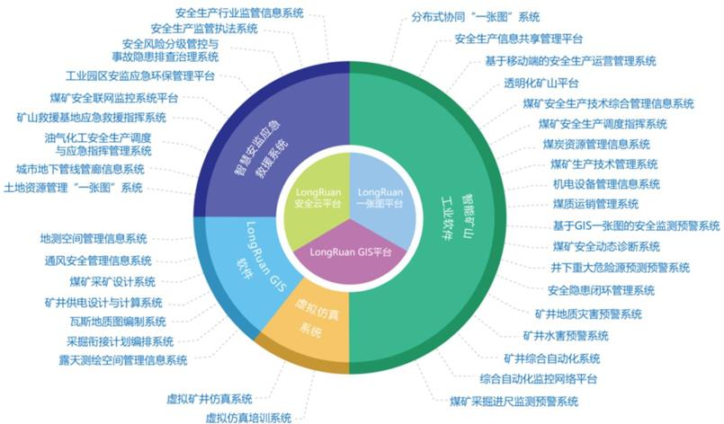 礦山智能化深度報告智慧礦山是被低估的金山