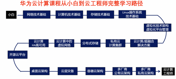 新知达人, 月薪 2w,为何招不到云计算人才?
