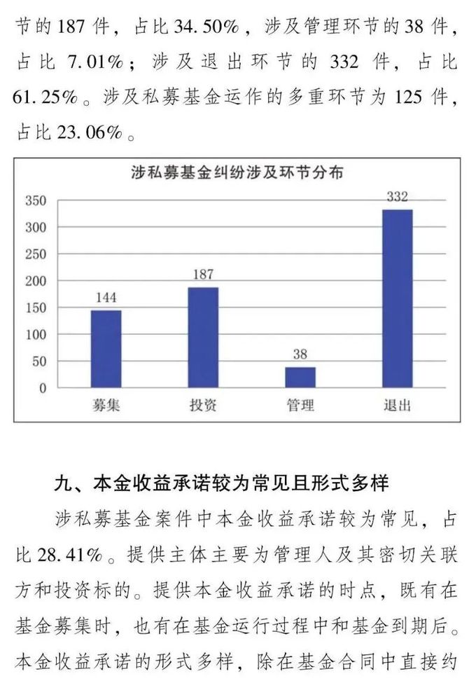 基金糾紛法律風險防範報告》, 從私募基金涉訴情況,行業風險管理情況