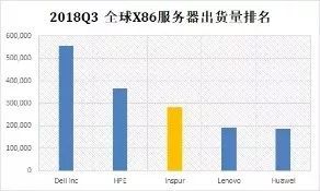 用友服务器IP数量为何持续增加？  第1张