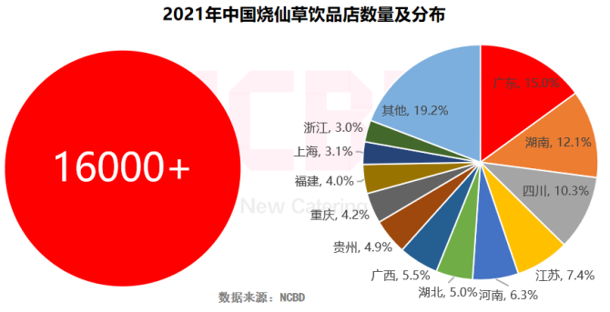 新知达人, NCBD×悸动烧仙草 | 2021中国烧仙草行业大数据报告