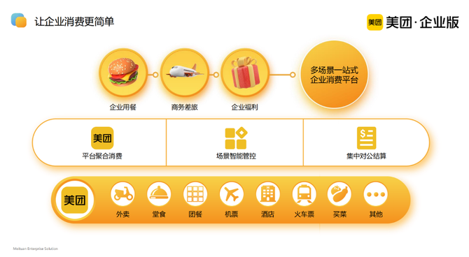 新眸, 半年省132万张报销单，一家公司怎么做到“既能省、又会花”？