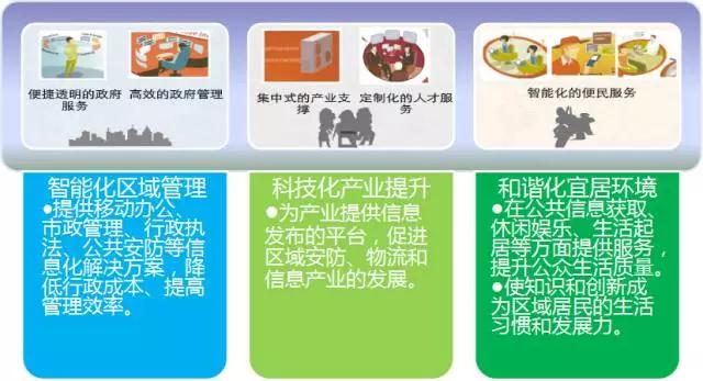 新知图谱, 政府行业案例分析