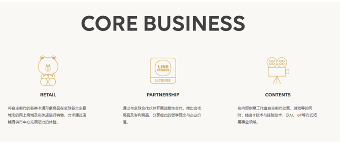 linefriends中國內地最後一家門店關閉布朗熊的ip價值還能走多遠