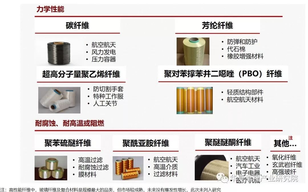 新知图谱, 产业观察|寻觅复合材料内心的猛虎