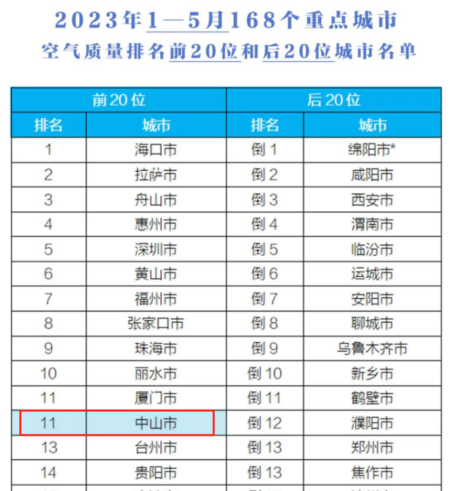 港车北上后，为什么中山东区火了？_中国网地产
