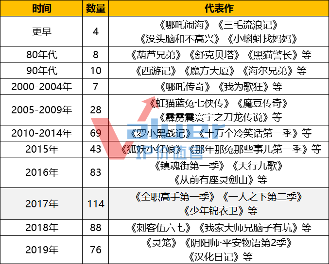 新知图谱, B站国风青年,如何把传统文化玩出圈?