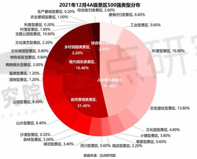 新知达人, 2021年12月4A级景区品牌影响力(MBI)500强榜单