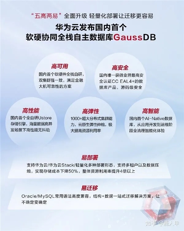 新知达人, 华为推出首款全栈自主数据库 GaussDB，你怎么看？