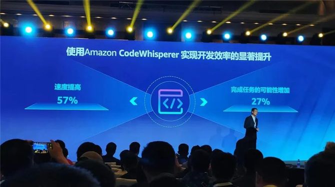 趣味科技, 亚马逊云科技：让生成式AI真正走向普惠