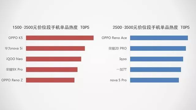 新知达人, 2019手机行研报告:5G手机将成最大拐点
