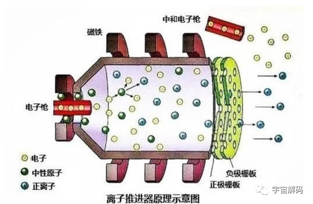 电磁推进器原理图片