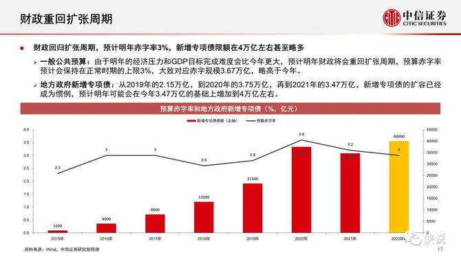新知达人, 2022年宏观与大类资产配置策略：全球通胀背景下的大类资产展望（中信证券）