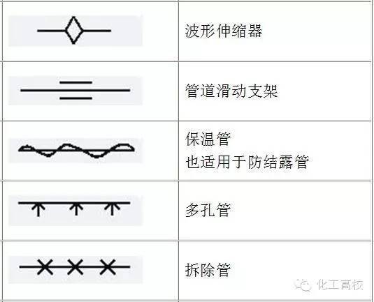 常用圖例及說明管件管道符號02重點說明常用設備符號01設備,管件管道