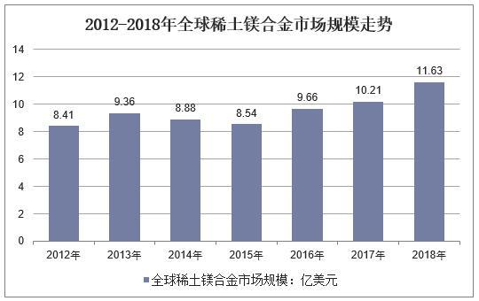 新知達人, 2018年中國稀土鎂合金行業發展現狀,稀土鎂合金應用前景