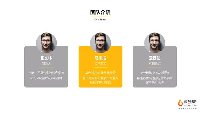 新知图谱, 千亿家电市场,还有哪些创业机会? | BP范文