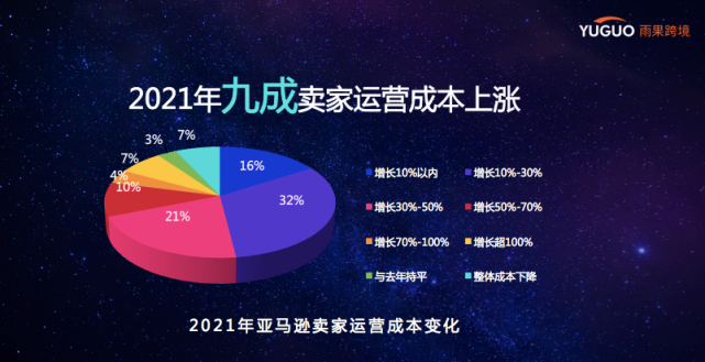 紅利消失,跨境電商大洗牌_電商報-商業新知