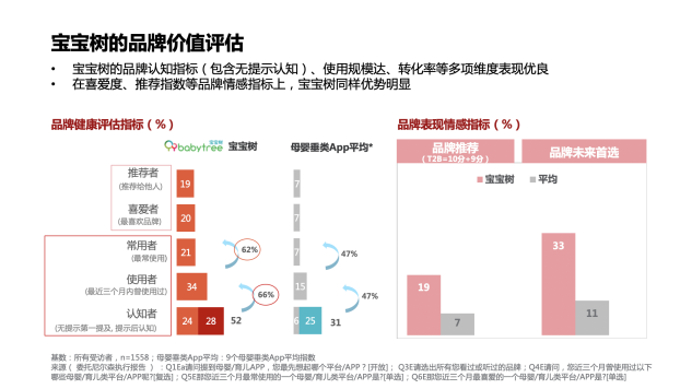 新知图谱, 看宝宝树在消费升级下如何掘金母婴经济？