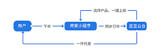 新知图谱, 对话金豆直播王俊：后红利时代，实体母婴门店如何实现逆势疯长？