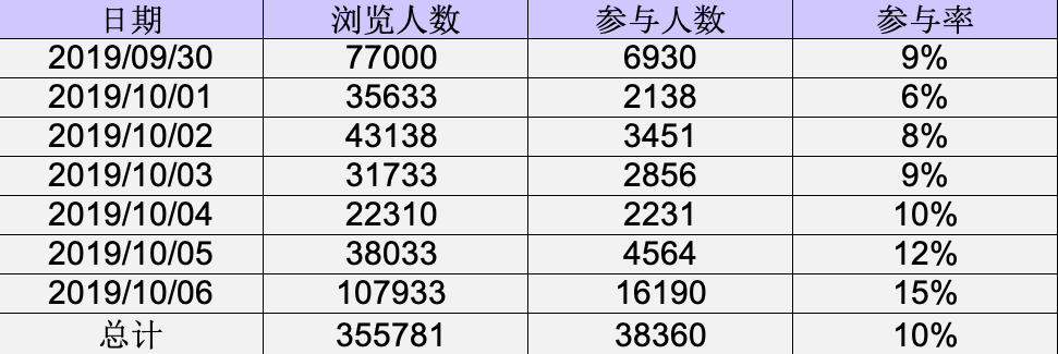 新知图谱, 福利||国庆H5游戏活动中奖名单已出,快来领奖回家!