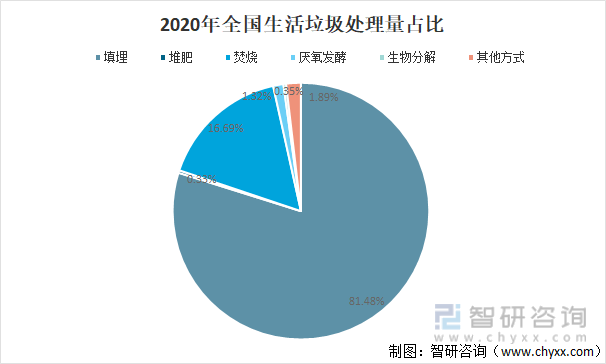 中国污染治理设施发展概况分析:废水治理设施共有68150套[图]