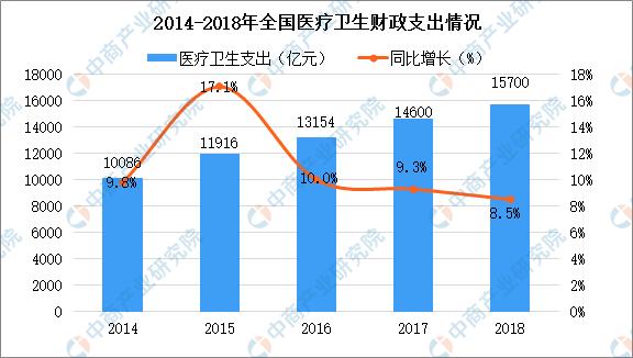 新知图谱, 2019年高考志愿填报:医疗行业就业前景分析