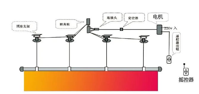 广告人情报局, 干货｜商场室内吊旗用什么材质不变形不翘边？