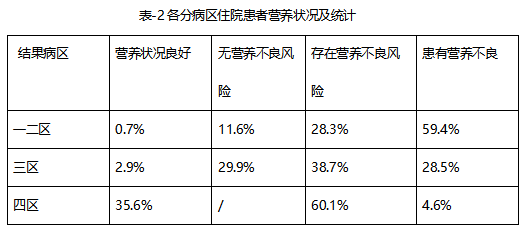 新知图谱, 养老行业营养健康管理：市场前景、驱动创新、实例调查、盈利创收