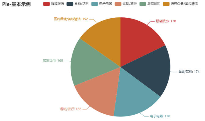 新知达人, 全文3000字,Pyecharts制作可视化大屏全流程