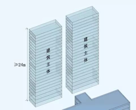 新規範後建築裙房設計要點總結