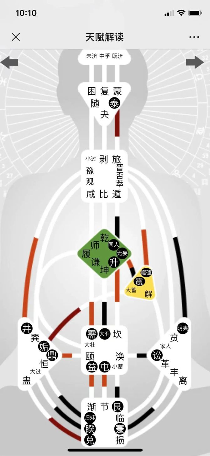 從人類圖角度看為什麼很多演員怕王思聰