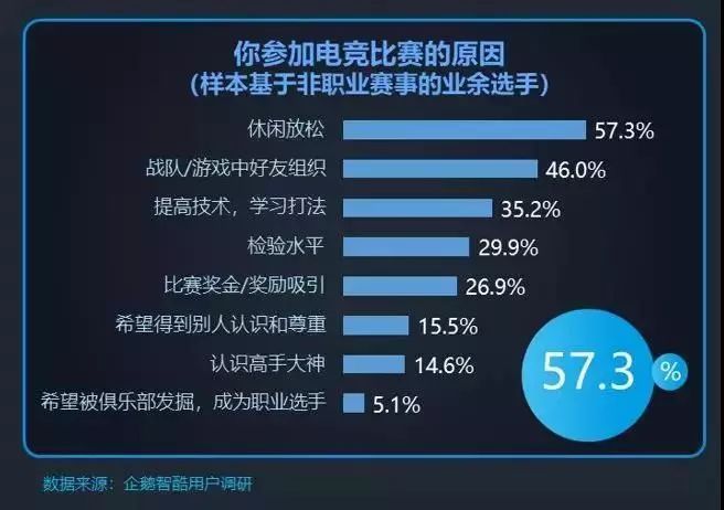 新知达人, 电竞综艺的破圈探索