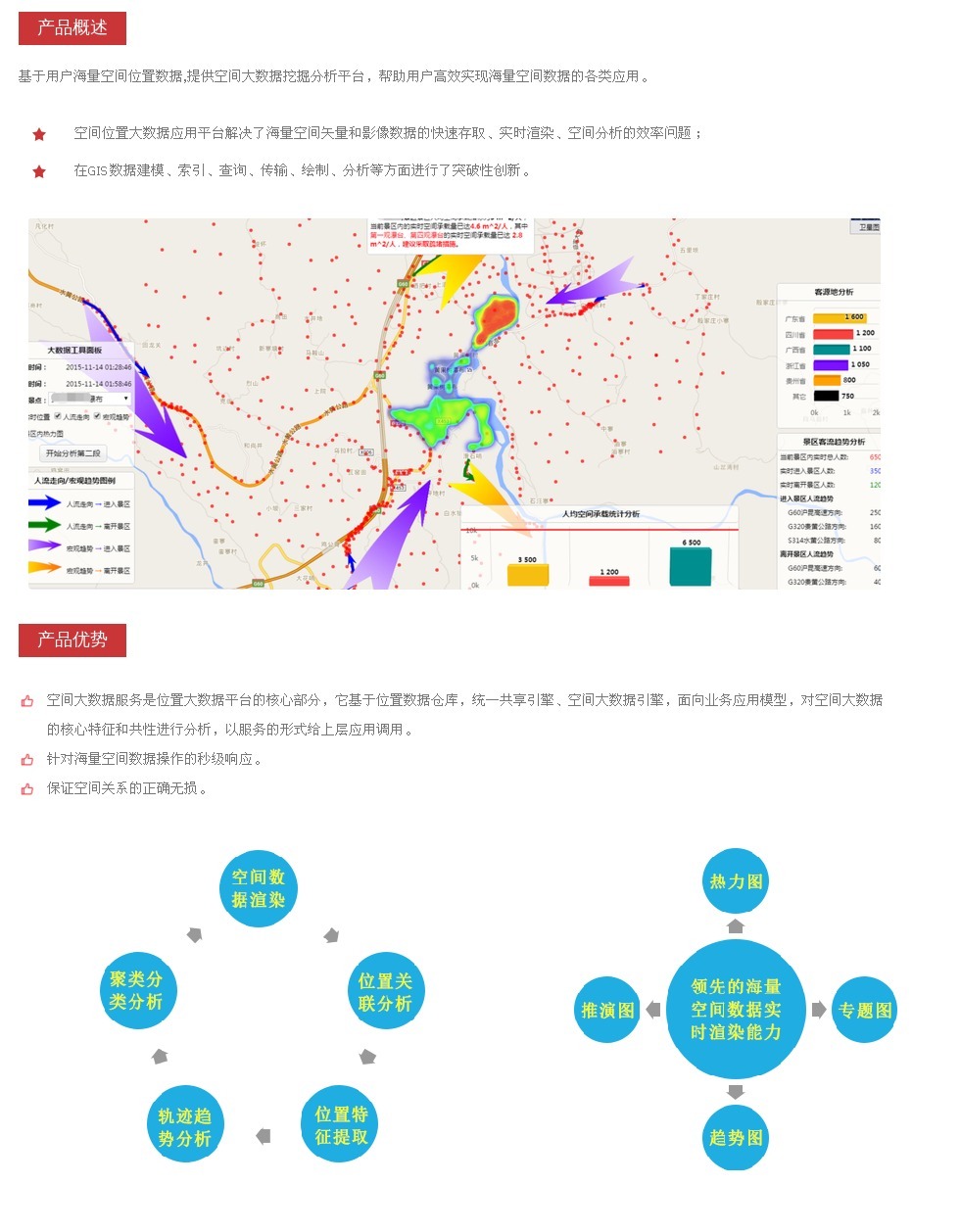 企服商城, 海量空间数据应用平台,sitemap赛图