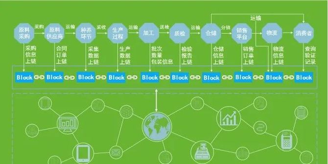 区块链技术做工作_区块链技术做工作好做吗
