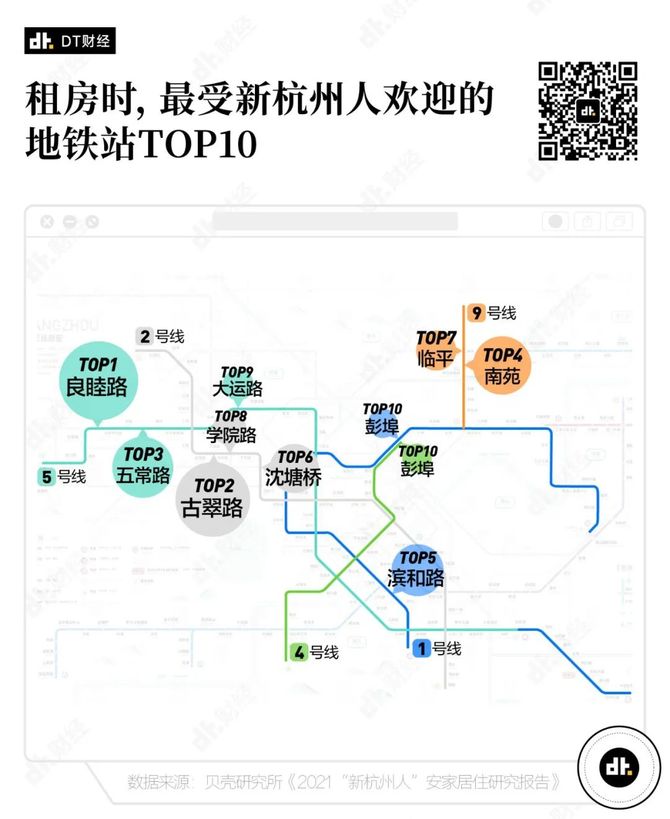 2021年離開北上廣去杭州的年輕人過得怎麼樣