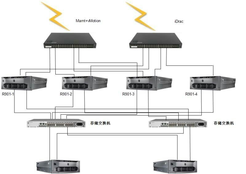 企服商城, 校园基础解决方案,引航动力