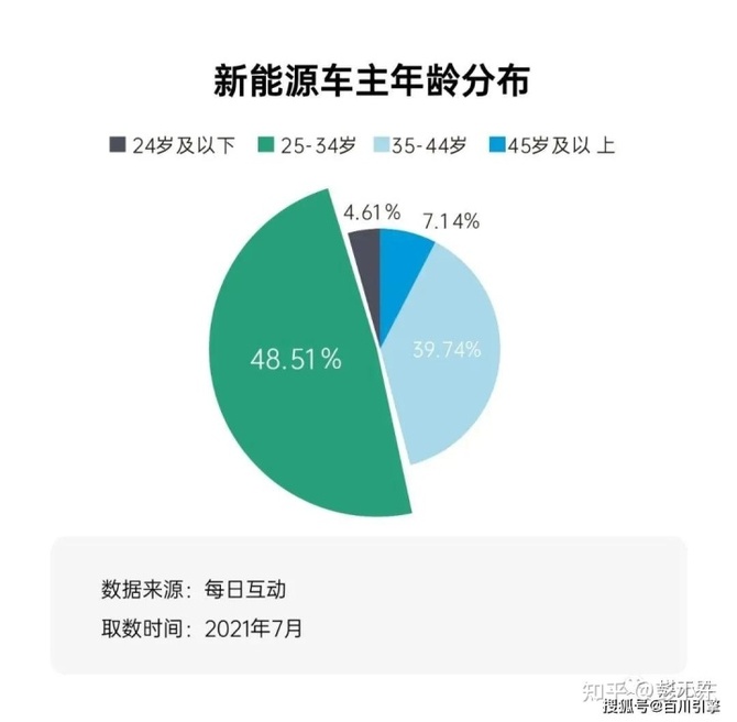 新知达人, 为什么汽车尤其是新能源汽车最喜欢投放户外广告