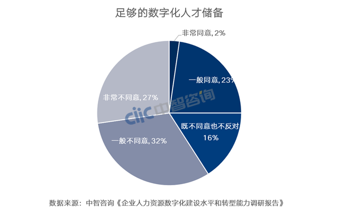 將從人才機制與組織保障的角度分析企業人力資源數字化轉型過程中的