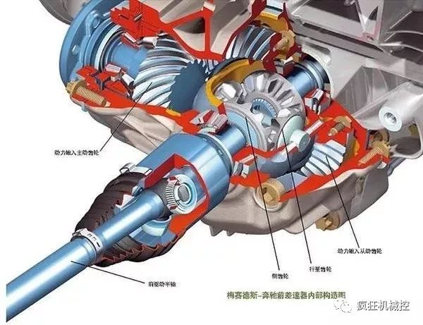 汽车前轮传动结构图片图片