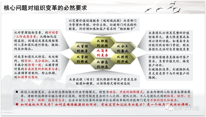 刘三郎, 组织契约论——基于自然法和企业家理论的企业管理体系构建