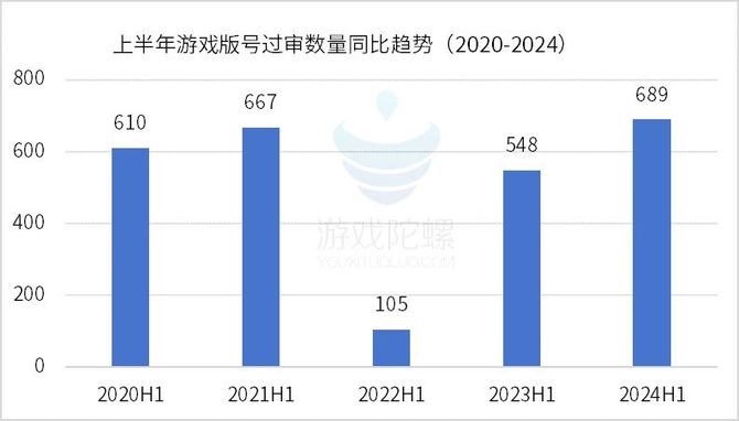 Game Gyro, H1 version number increased by 25%: Tencent Thunder "ammunition enough", Lingxi paper "firepower"