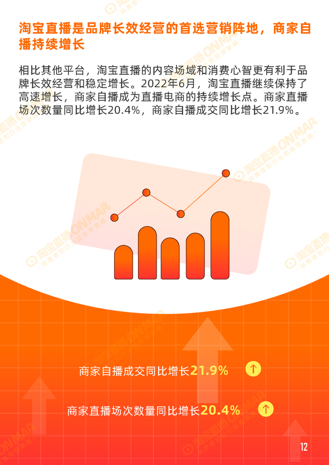 行业报告智库, 2022年淘宝直播6月消费趋势报告内容