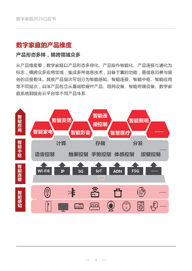 2025中國數字家庭行業研究白皮書