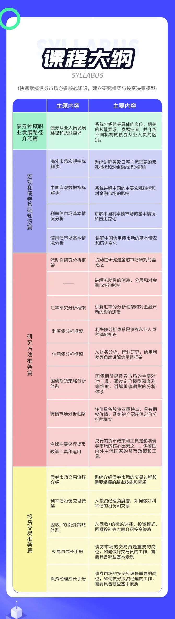新知达人, 固收交易员/投资经理成长大全